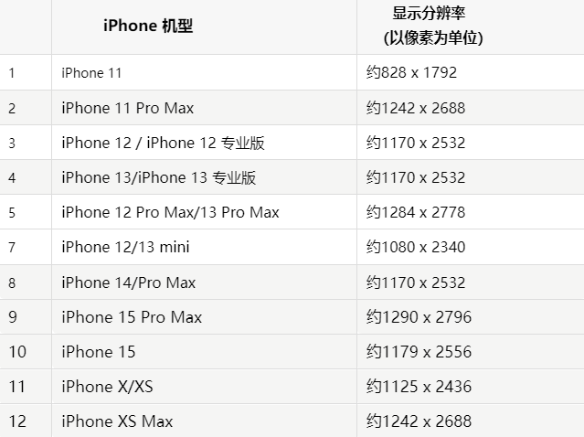 苹万年果维修分享iPhone主屏幕壁纸显得模糊怎么办