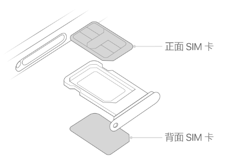 万年苹果15维修分享iPhone15出现'无SIM卡'怎么办