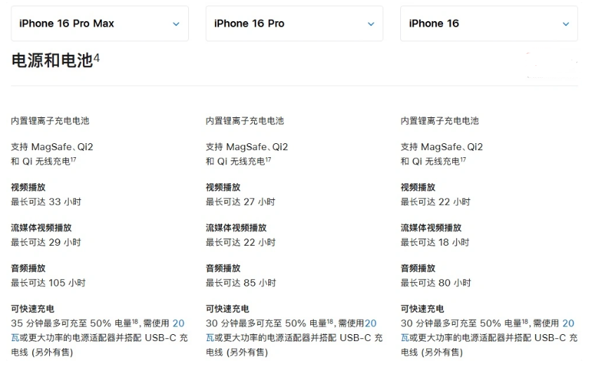 万年苹果手机维修分享 iPhone 16 目前实测充电峰值功率不超过 39W 